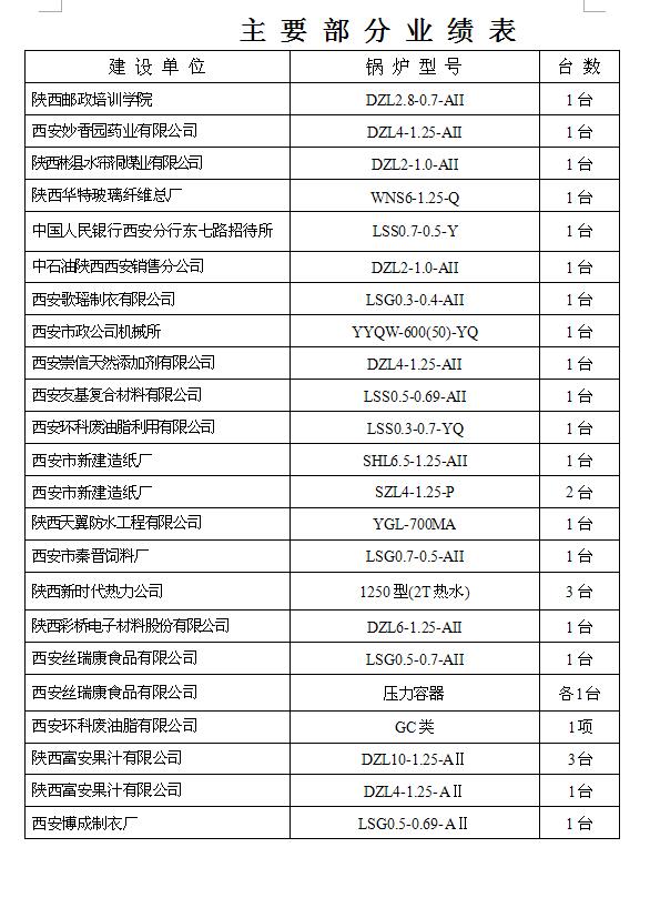 主要部分業(yè)績報(bào)表3