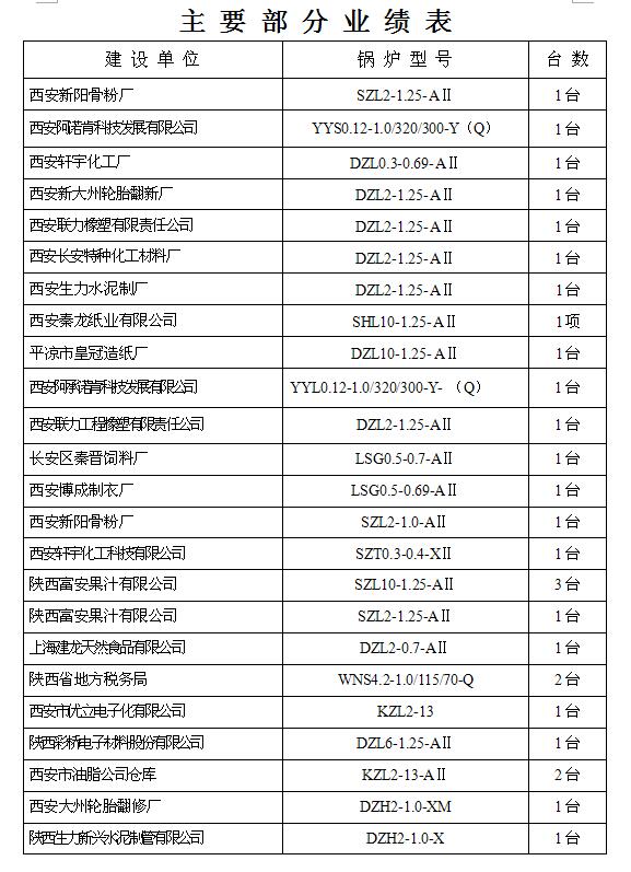 主要部分業(yè)績報(bào)表4