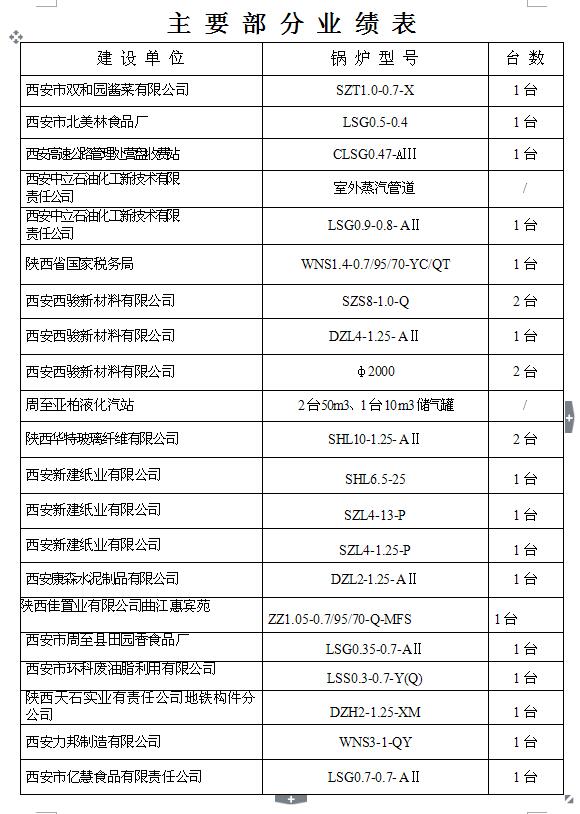 主要部分業(yè)績(jī)報(bào)表7