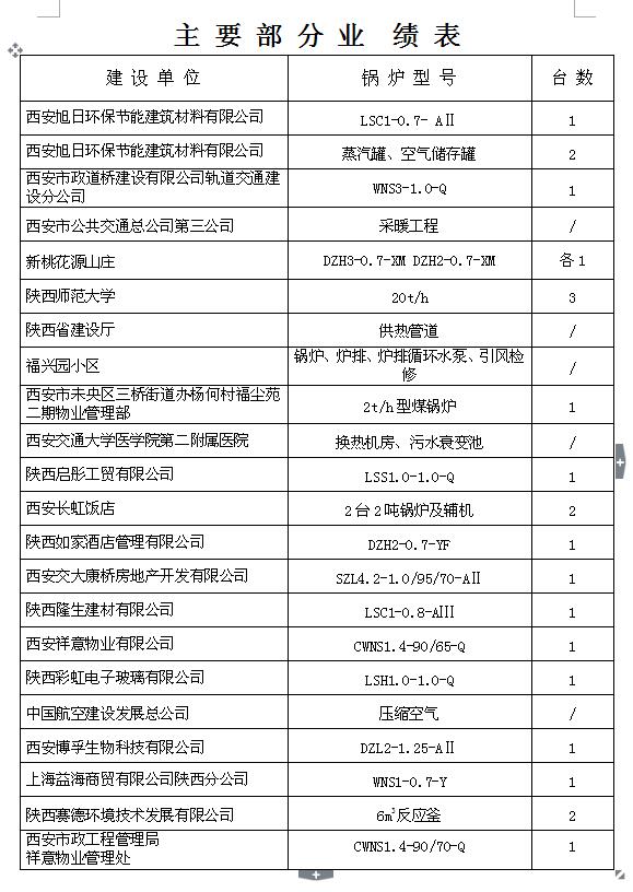 主要部分業(yè)績(jī)報(bào)表11