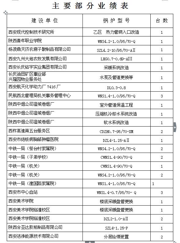 主要部分業(yè)績報(bào)表13