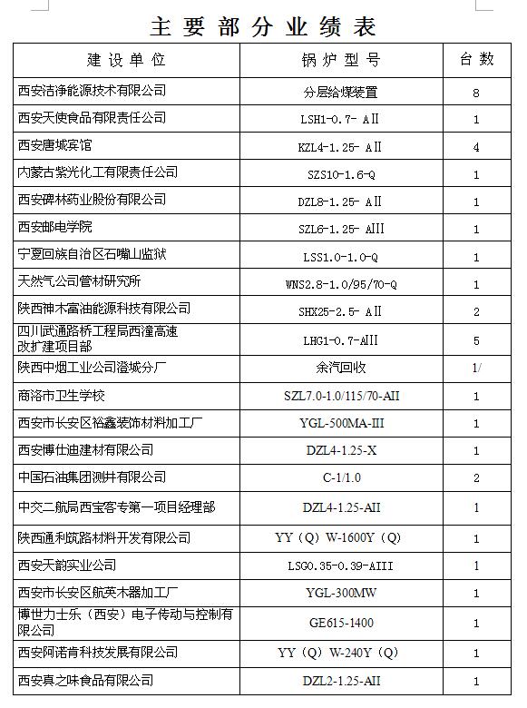 主要部分業(yè)績報(bào)表14