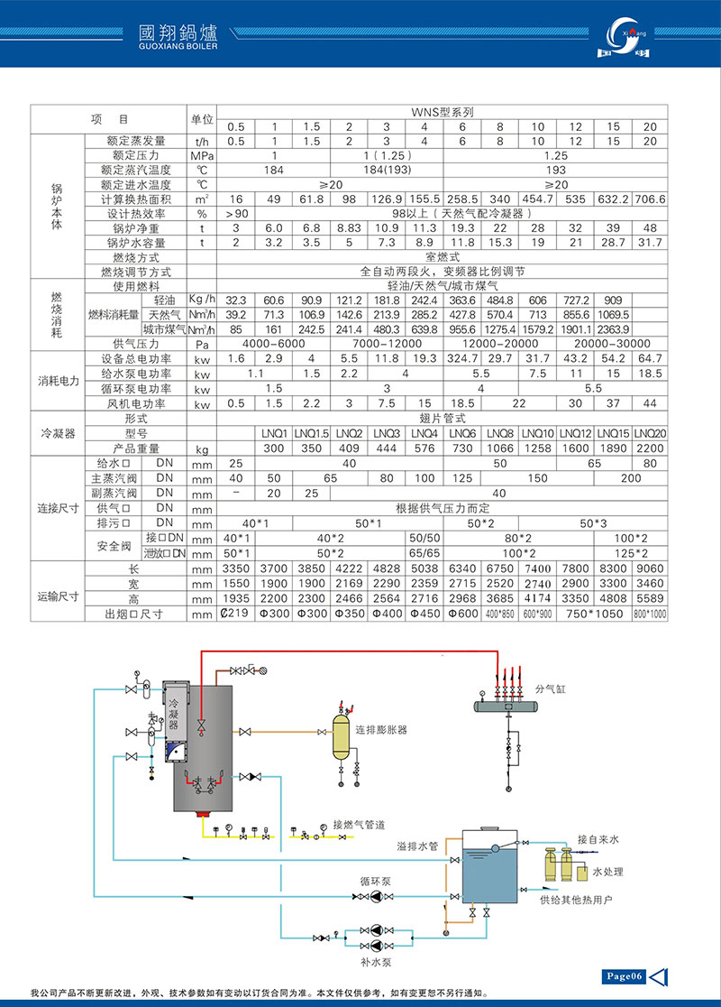 國(guó)翔鍋爐冊(cè)子-05-2.jpg